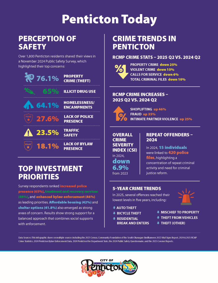Penticton today - perceptions of safety